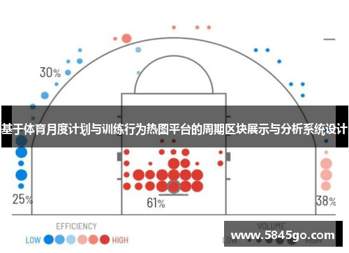 基于体育月度计划与训练行为热图平台的周期区块展示与分析系统设计