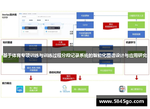 基于体育专项训练与训练过程分段记录系统的智能化图谱设计与应用研究