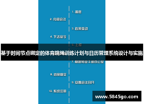 基于时间节点绑定的体育跳绳训练计划与日历管理系统设计与实施