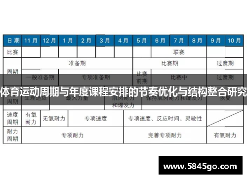 体育运动周期与年度课程安排的节奏优化与结构整合研究