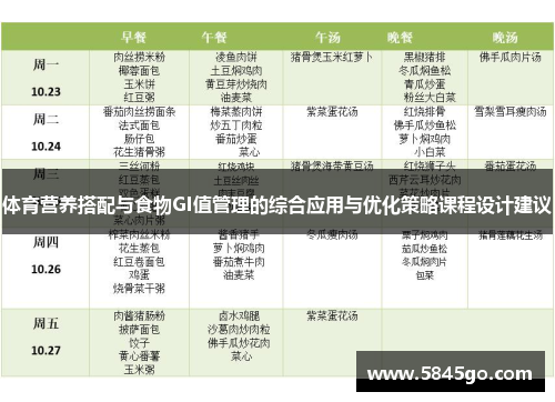 体育营养搭配与食物GI值管理的综合应用与优化策略课程设计建议