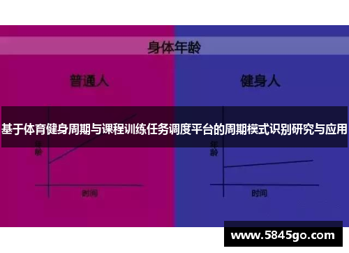 基于体育健身周期与课程训练任务调度平台的周期模式识别研究与应用